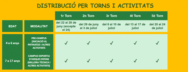 Campus d'hoquei patins 2026 1 Grups 1